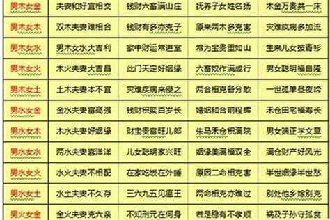 免費八字婚姻|八字合婚测试、八字合盘姻缘配对（免费）